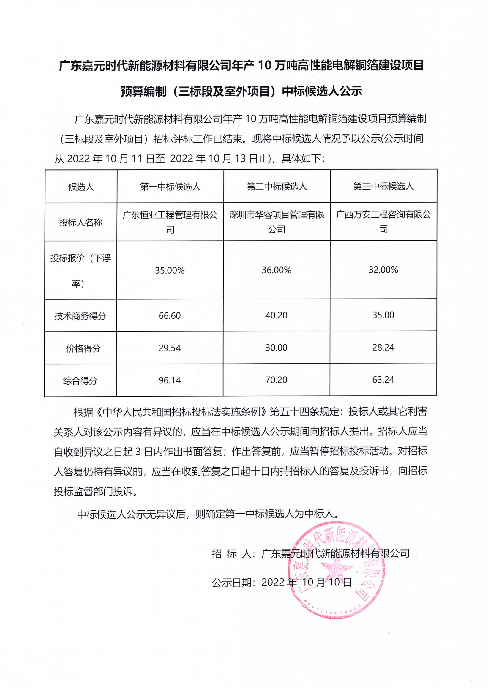 廣東嘉元時(shí)代新能源材料有限公司年產(chǎn)10萬噸高性能電解銅箔建設(shè)項(xiàng)目預(yù)算編制（三標(biāo)段及室外項(xiàng)目）中標(biāo)候選人公示.png